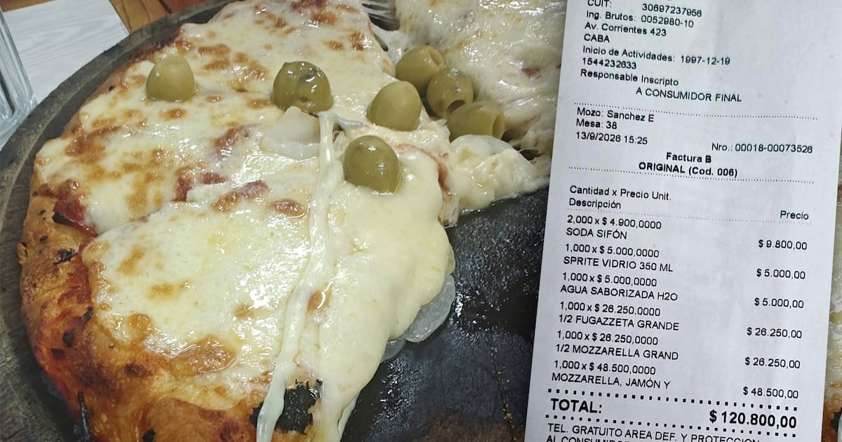 Una cuenta de tres pizzas y cuatro bebidas en El Cuartito totalizó 120.800 pesos en septiembre